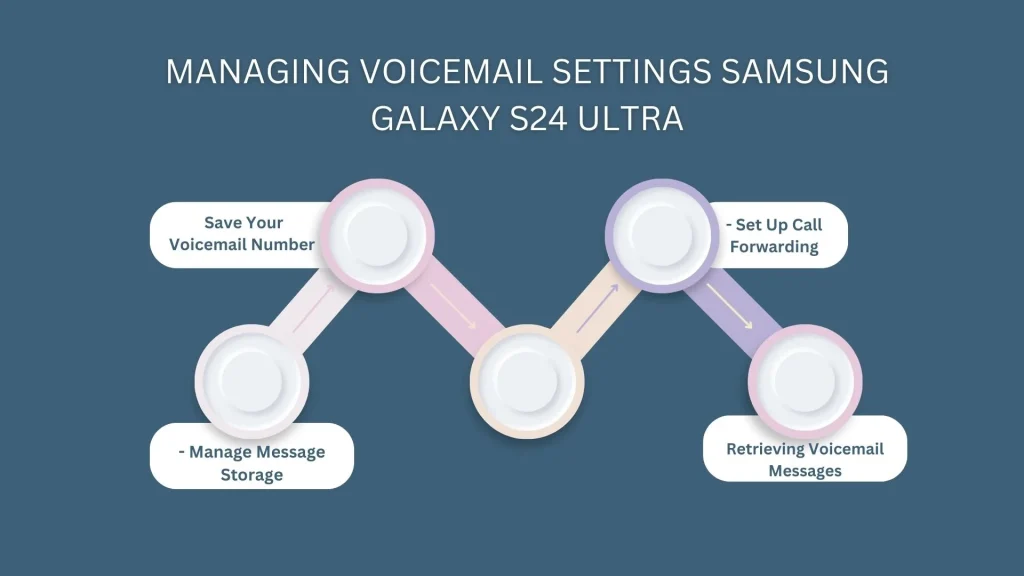 Managing Voicemail Settings and Options At Samsung Galaxy S24 Ultra